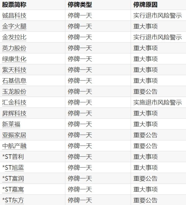 老牌配资平台 算力板块盘初活跃，鸿博股份2连板