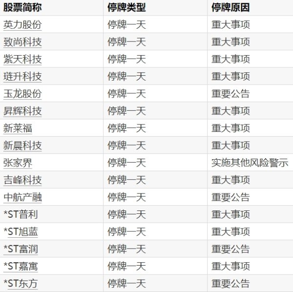 正规配资炒股网站 港股比亚迪股份跌幅扩大至4%