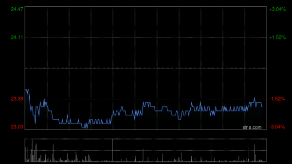 网上配资 海尔智家5月15日斥资332.3万元回购12.78万股A股