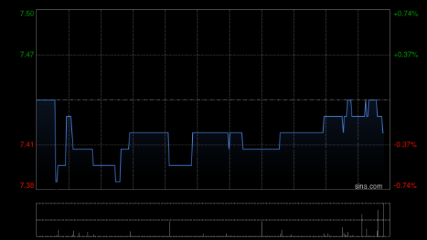 配资行业查询 周大福创建拟发行2025年度第一期公司债券(高成长产业债)
