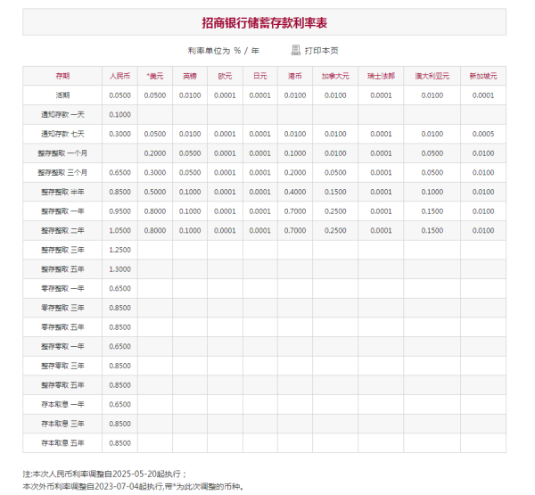 股票开户配资 国有六大行下调存款利率，一年期利率破1%，20万存五年总利息将少2500元