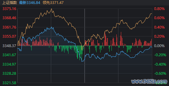 炒股配资官网首页 10:30过后，大盘为何一度跳水？
