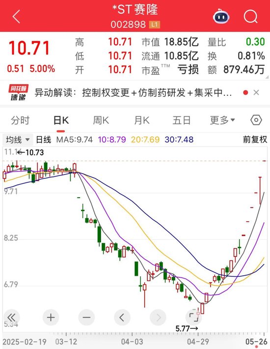 低息配资网开户 002898，6连板，幕后大佬“隐现”！国际投行发声，这一领域或迎十年黄金期