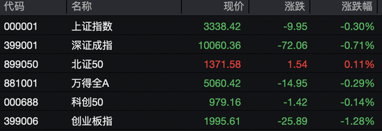 最新股票配资 今日，A股、港股回调！这些板块逆市掀涨停潮